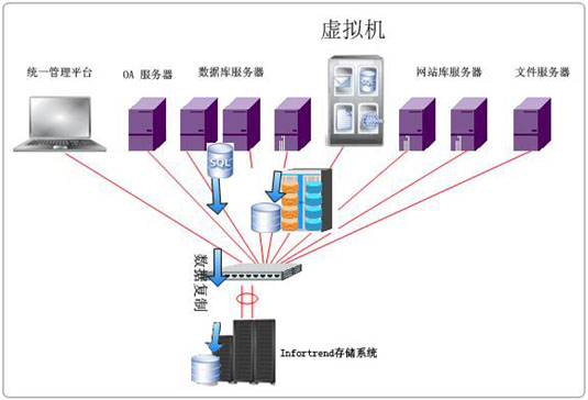 Infortrend——優諾攜手推出N+1業務連續性方案