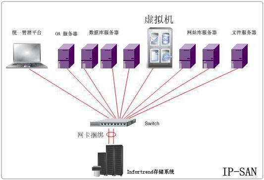 Infortrend——優諾攜手推出N+1業務連續性方案