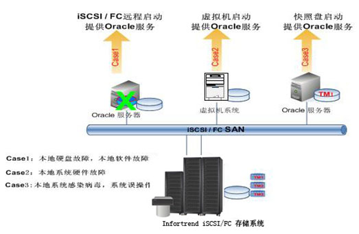Infortrend——優諾攜手推出N+1業務連續性方案