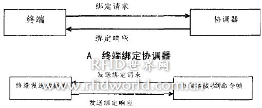 點擊瀏覽下一頁